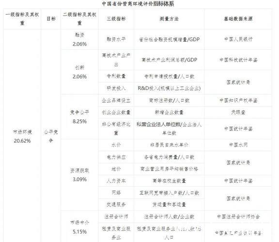 营商环境育发展动能(评论员观察) 营商环境育发展动能(评论员观察)