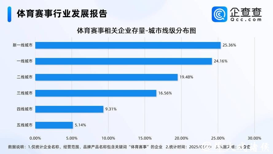 赛事流量变经济增量