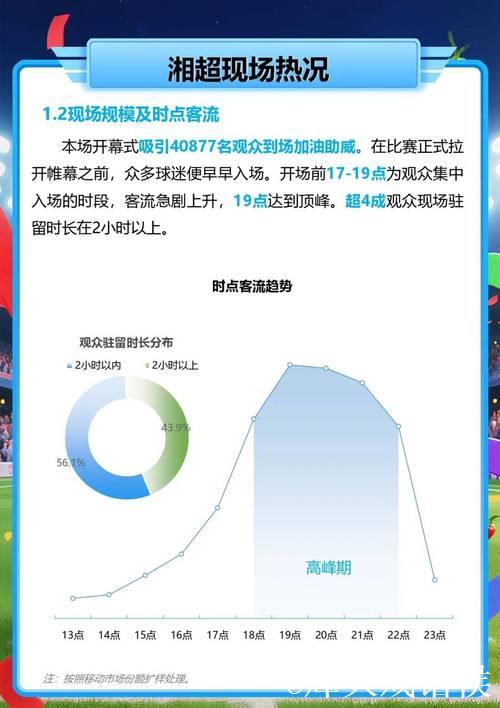 赛事流量变经济增量